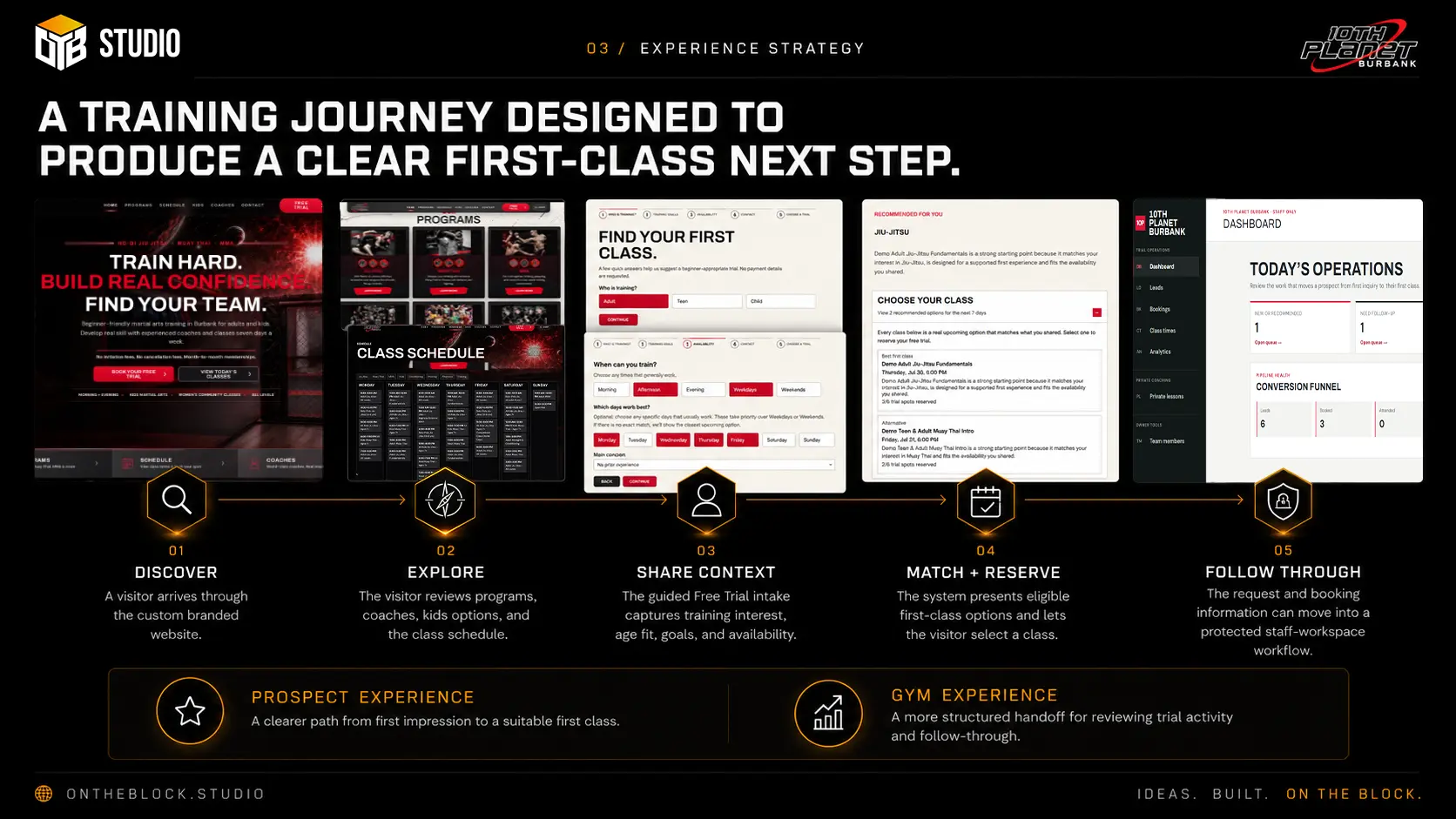10th Planet Burbank five-stage experience strategy case-study slide
