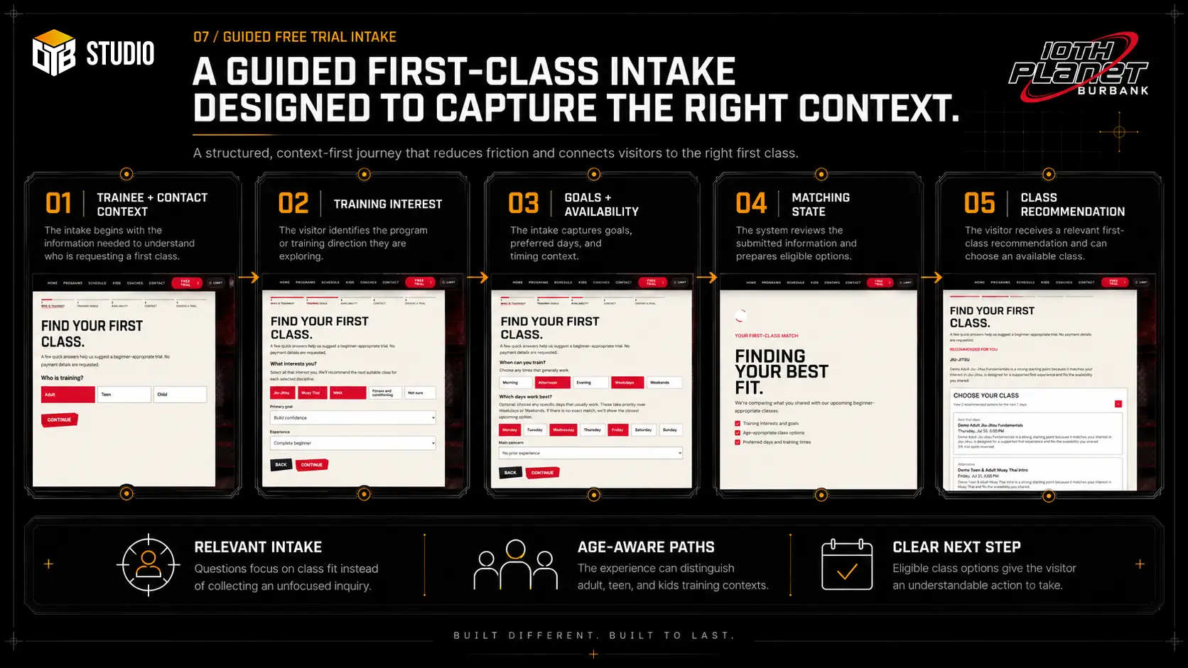 10th Planet Burbank guided Free Trial intake case-study slide